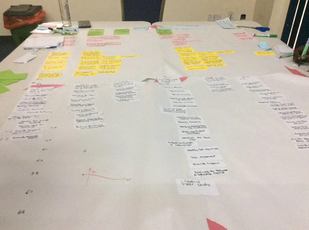 Training workshop and participatory facilitation